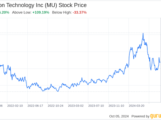 Decoding Micron Technology Inc (MU): A Strategic SWOT Insight