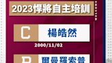 中職》悍將補強2自主培訓球員 投手爾曼羅索普、捕手楊皓然達簽約共識