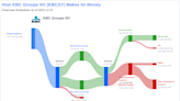 KBC Groupe NV's Dividend Analysis