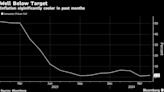 Sri Lanka Holds Rates as Policymakers in Wait and Watch Mode