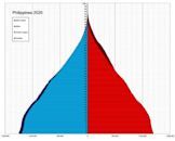 Demographics of the Philippines