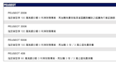 2024 年 6 月 PEUGEOT / CITROEN 最新購車優惠專案