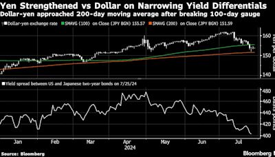 Big Tech Fails to Boost US Stocks Before Earnings: Markets Wrap