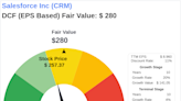 Beyond Market Price: Uncovering Salesforce Inc's Intrinsic Value
