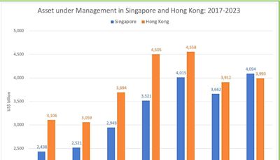 疫情後轉向 童振源：新加坡吸引外資大爆發 香港失去優勢