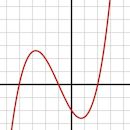 Differentiable function