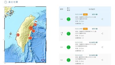 花蓮「極淺層地震」規模5.3 台北明顯搖晃！最大震度4級