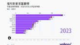 【動態圖表】地產領風騷 福布斯富豪榜見證香港變遷