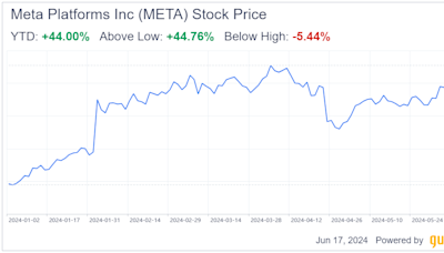 AI-Driven Growth, Strategic Investments Propel Meta Platforms' Potential