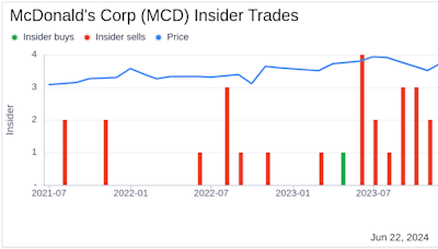 Insider Sale: President of McDonald's USA, Joseph Erlinger, Sells 1,098 Shares