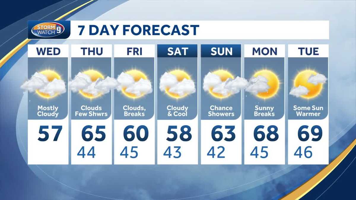 Cloudy day Wednesday in NH; more warmth and showers to come later in week