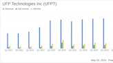 UFP Technologies Inc (UFPT) Surpasses Q1 Earnings Estimates with Strong Growth in MedTech