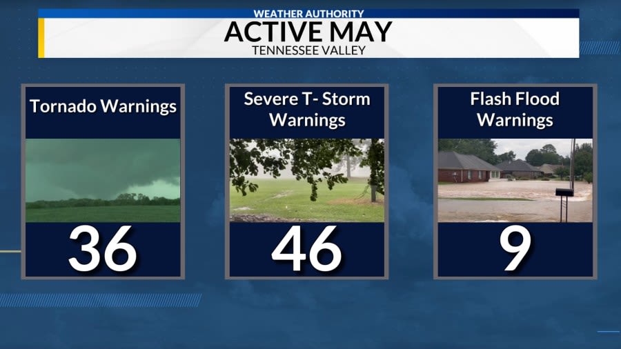 Wrap-up of an active May, tornado count now at 18