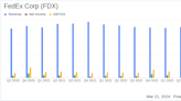 FedEx Corp (FDX) Surpasses Earnings Expectations with Strategic Cost Reductions and Share ...