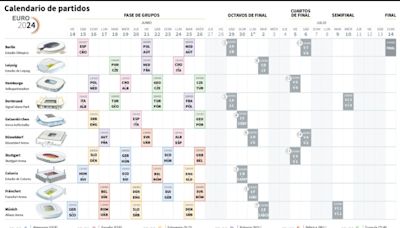 Calendario completo de la Eurocopa-2024