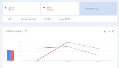 Google熱搜「星野源外遇一度高過共軍軍演」 引台灣、日本網友熱議