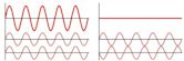 Wave interference