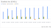 Exelixis Inc (EXEL) Q1 2024 Earnings: Mixed Results Amidst Restructuring Efforts