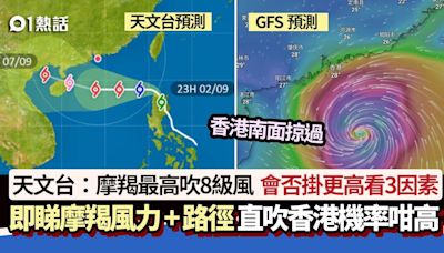 打風摩羯│天文台：3號風球機會高 最高8級風 會否掛更高看3因素