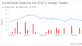 Insider Sell: CommVault Systems Inc's Chief Revenue Officer Blasio Di Sells Company Shares