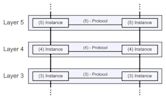 OSI model