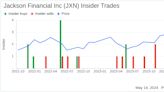 Insider Sale at Jackson Financial Inc (JXN): EVP & COO Devkumar Ganguly Sells 13,000 Shares