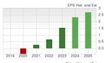 Bull of the Day: CrowdStrike Holdings (CRWD)