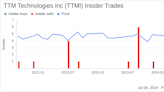 Insider Sale: EVP, President Douglas Soder Sells 9,714 Shares of TTM Technologies Inc (TTMI)