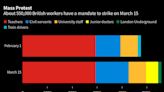 年度預算案發布在即 50萬英國工人將舉行大罷工抗議低薪