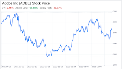 Decoding Adobe Inc (ADBE): A Strategic SWOT Insight