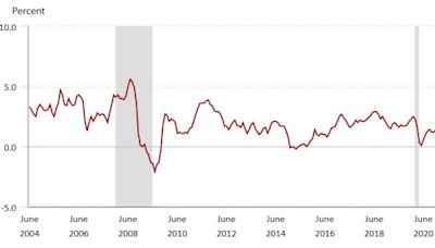 3 Tech Stocks That Could Soar from Cooler Inflation