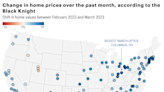 93 major housing markets saw home price gains in March while 7 declined, says Black Knight