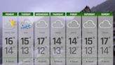 7 Day Weather Forecast: 8th - 14th July 2024