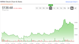 Moderna Stock (NASDAQ:MRNA): Is There Life Beyond Disease Outbreaks?