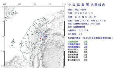 快訊／地牛翻身！17:41花蓮規模4.2地震 最大震度3級