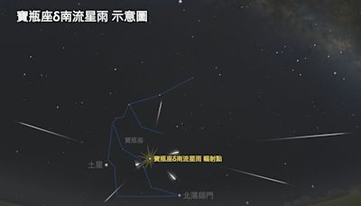 夏日流星季開跑 寶瓶座δ南、摩羯座α流星雨先報到