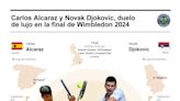 Alcaraz-Djokovic, toma dos