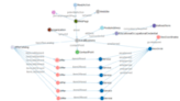 How schema markup establishes trust and boosts information gain