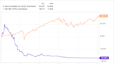 If You Invested $5,000 in Aurora Cannabis in 2019, This Is How Much You Would Have Today