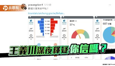 手機定位分析青鳥行動惹議 王義川貼「景點人流分析」澄清