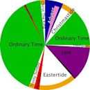 Liturgical year