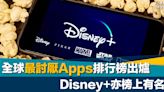 調查｜全球最討厭Apps排行榜出爐 Disney+亦榜上有名？
