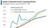 Subidas del S&P 500: ¿Factor estacional o tendencia alcista del índice?