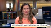 Novo's Wegovy Supply in Focus