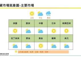 國泰證8月投資氣象 看好美、日市場和黃金 但須留意此風險