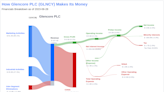 Glencore PLC's Dividend Analysis