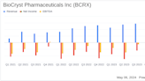 BioCryst Pharmaceuticals Reports Strong Q1 2024 Results, Exceeding Analyst Revenue Forecasts