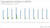 Organogenesis Holdings Inc. Reports First Quarter 2024 Results: A Close Look at Financial ...