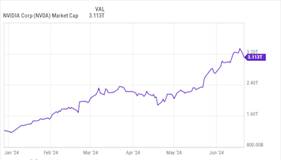 A Once-in-a-Generation Investment Opportunity: Nvidia Is Now Worth Over $3 Trillion, and 1 Wall Street Analyst Thinks The Stock Can...