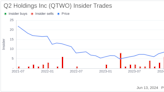 Insider Sale: Chief Revenue Officer Michael Volanoski Sells Shares of Q2 Holdings Inc (QTWO)